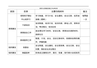 党委书记抓党建工作台帐目录.docx