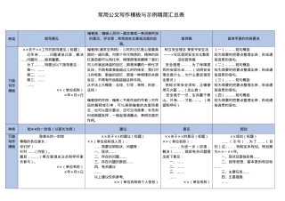 【模版汇编】常用公文写作模板与示例精简汇总表.doc