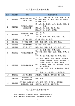 【词组汇编】公文常用特定用语一览表.doc