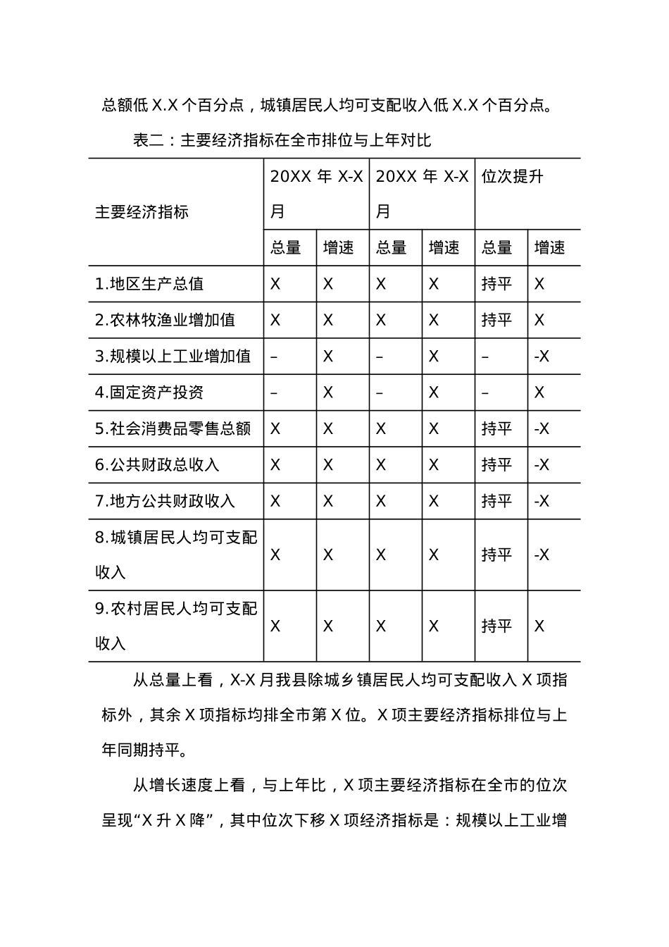 XX县20XX年X-X月经济运行情况分析.docx_第3页