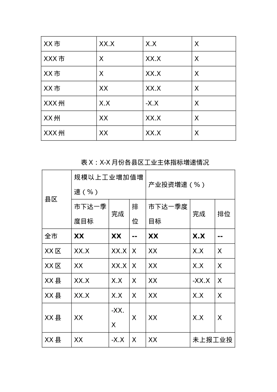 20XX年X-X月份XX市工业经济运行分析报告.docx_第2页