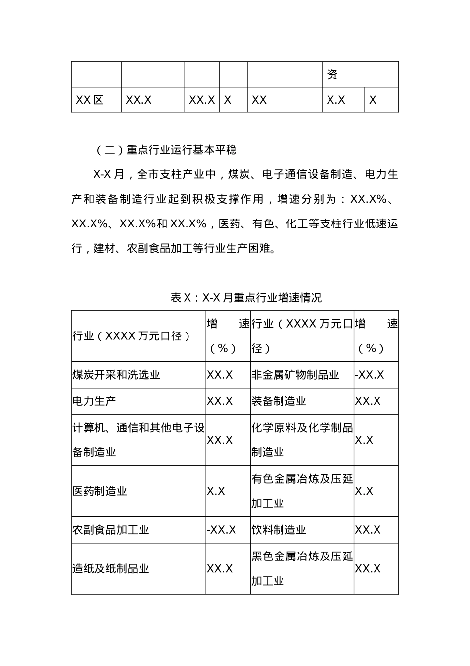 20XX年X-X月份XX市工业经济运行分析报告.docx_第3页