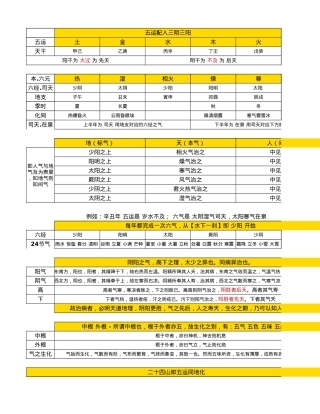 内经天元纪基本表-2.xlsx