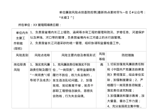 廉政风险点排查防控表4200字.docx
