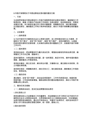 X市医疗保障局关于市委巡察组反馈问题的整改方案.docx
