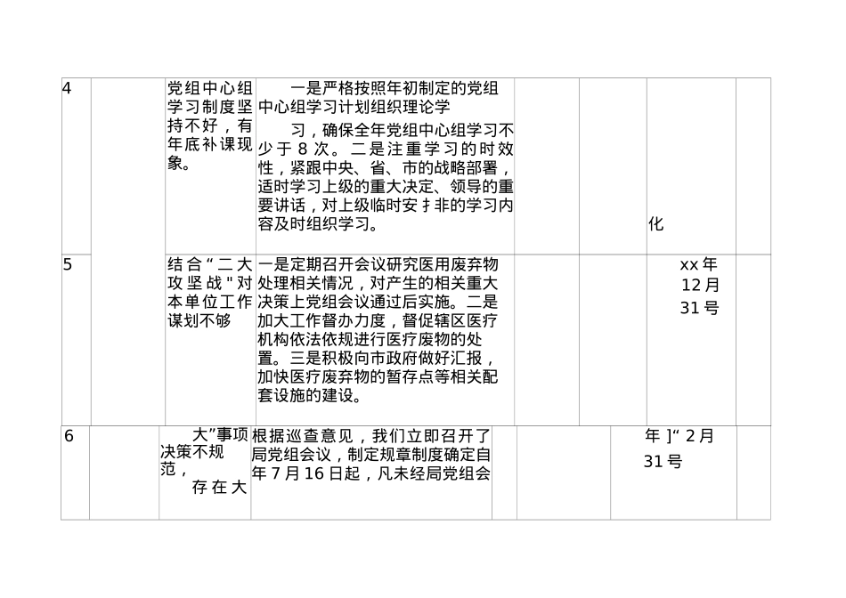 xx-局党组关于巡察反馈问题的整改清单.docx_第3页