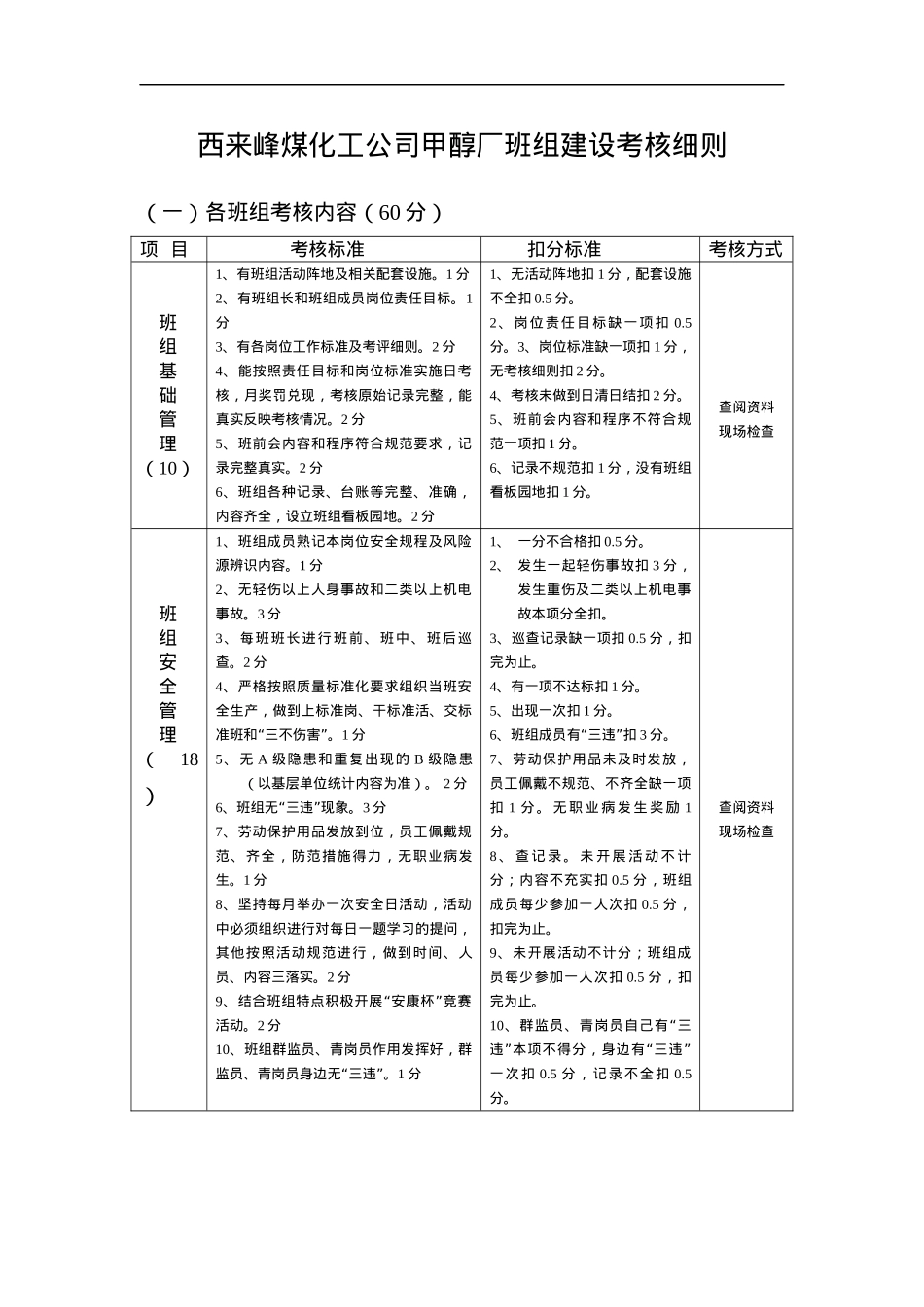 班组建设考核细则.docx_第1页