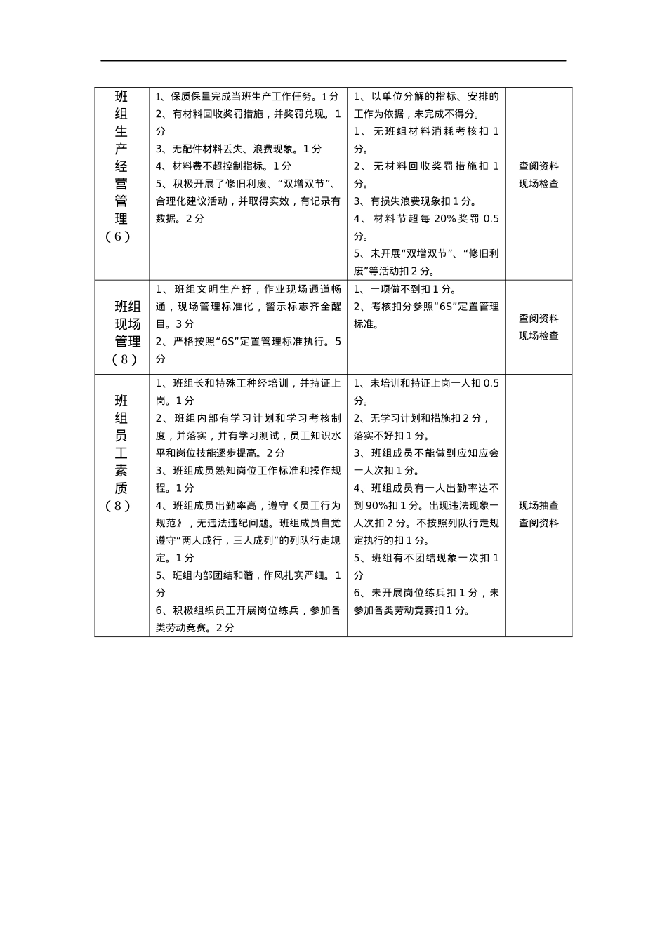 班组建设考核细则.docx_第2页
