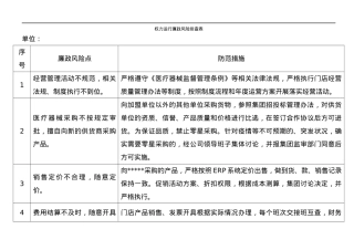 权力运行廉政风险排查表.docx