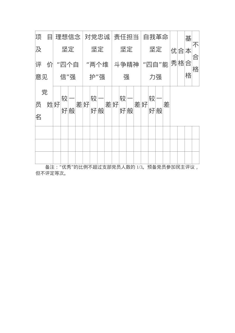 党支部2022年度民主评议党员测评表.docx_第2页
