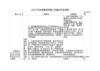 2023年基层党建工作重点任务清单.docx