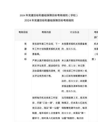 2024年党建目标和基础保障目标考核细则（学校）.docx