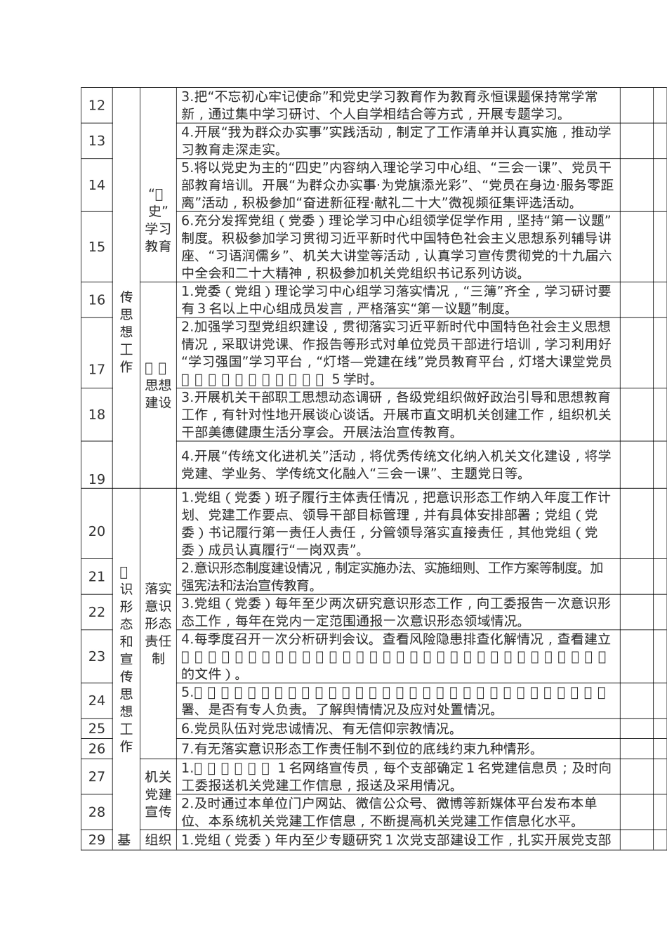 2022年度市发展改革委党建工作任务清单.doc_第2页