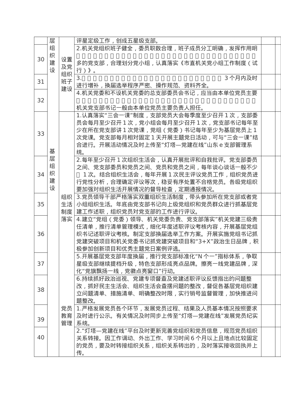 2022年度市发展改革委党建工作任务清单.doc_第3页