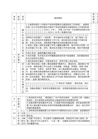2022年度市发展改革委党建工作任务清单.doc