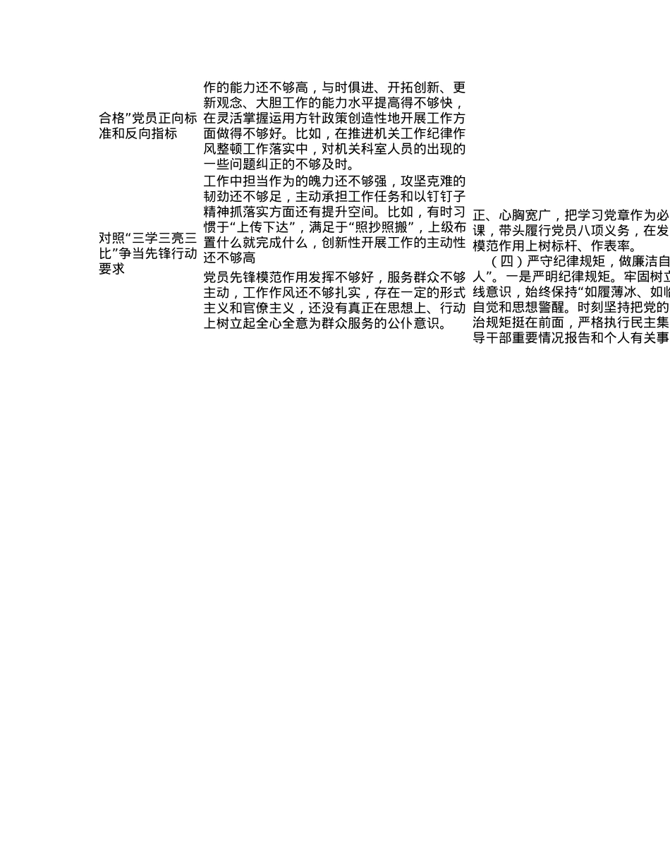 2022年度组织生活会查摆问题清单及整改承诺.docx_第2页