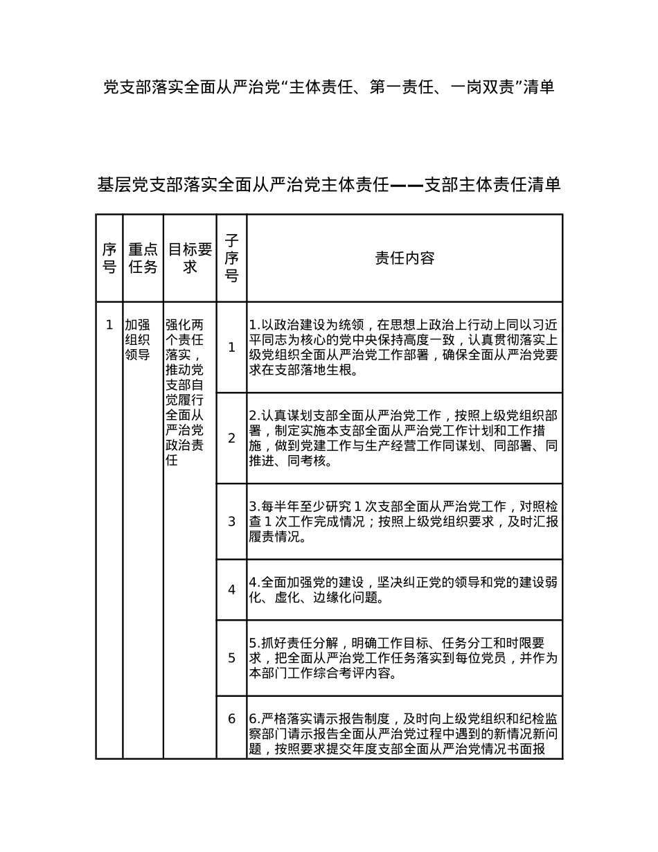 党支部落实全面从严治党“主体责任、第一责任、一岗双责”清单.docx_第1页