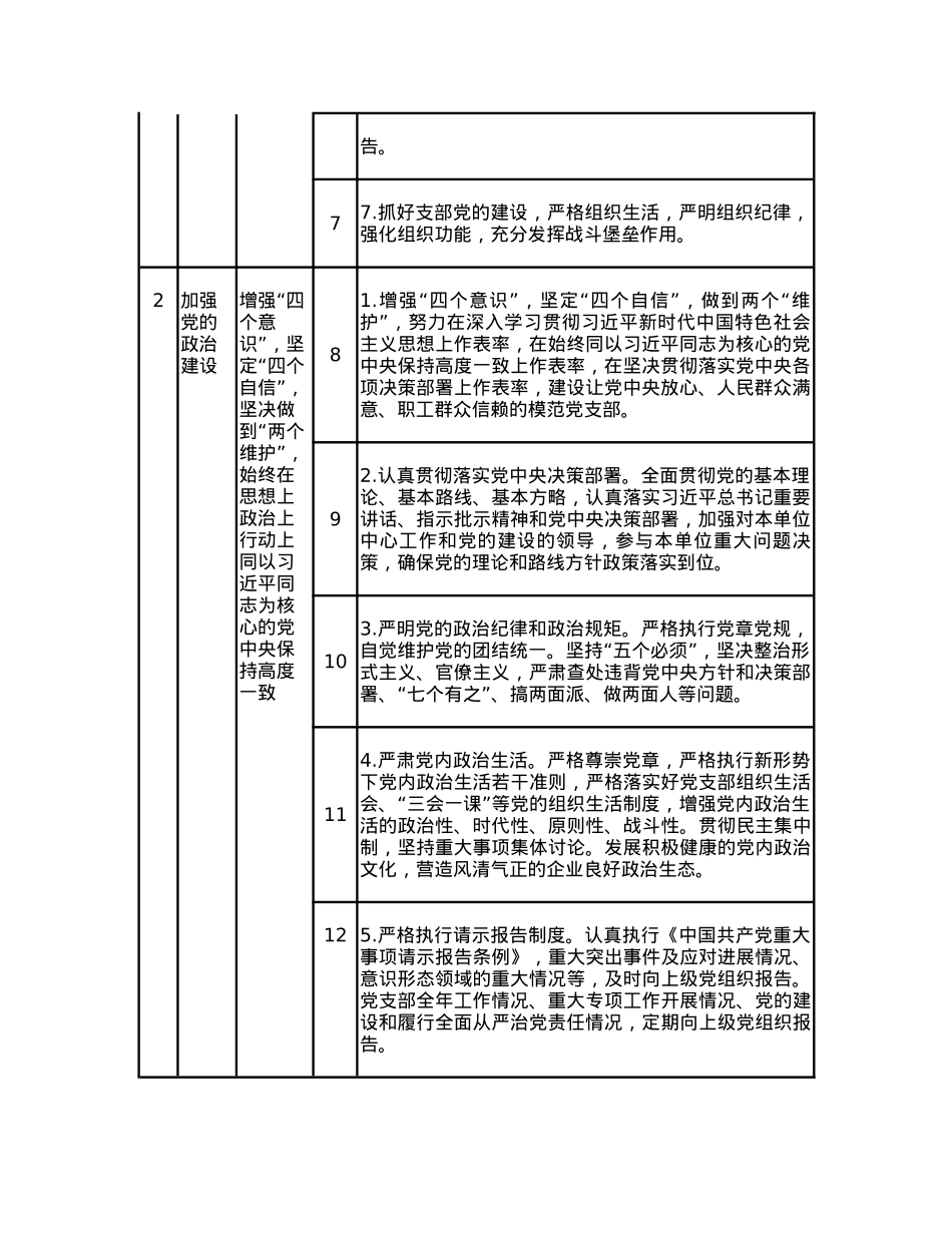 党支部落实全面从严治党“主体责任、第一责任、一岗双责”清单.docx_第2页