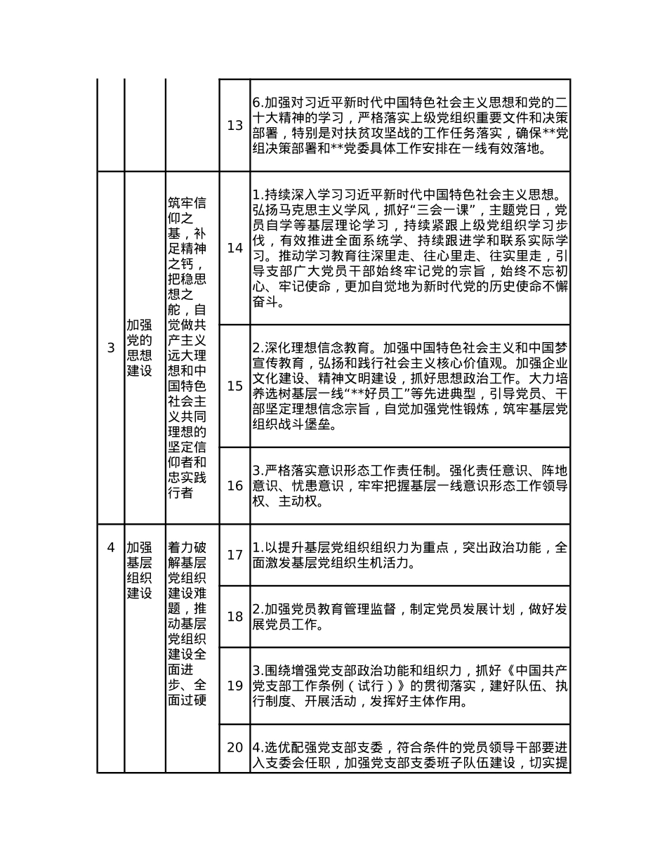 党支部落实全面从严治党“主体责任、第一责任、一岗双责”清单.docx_第3页