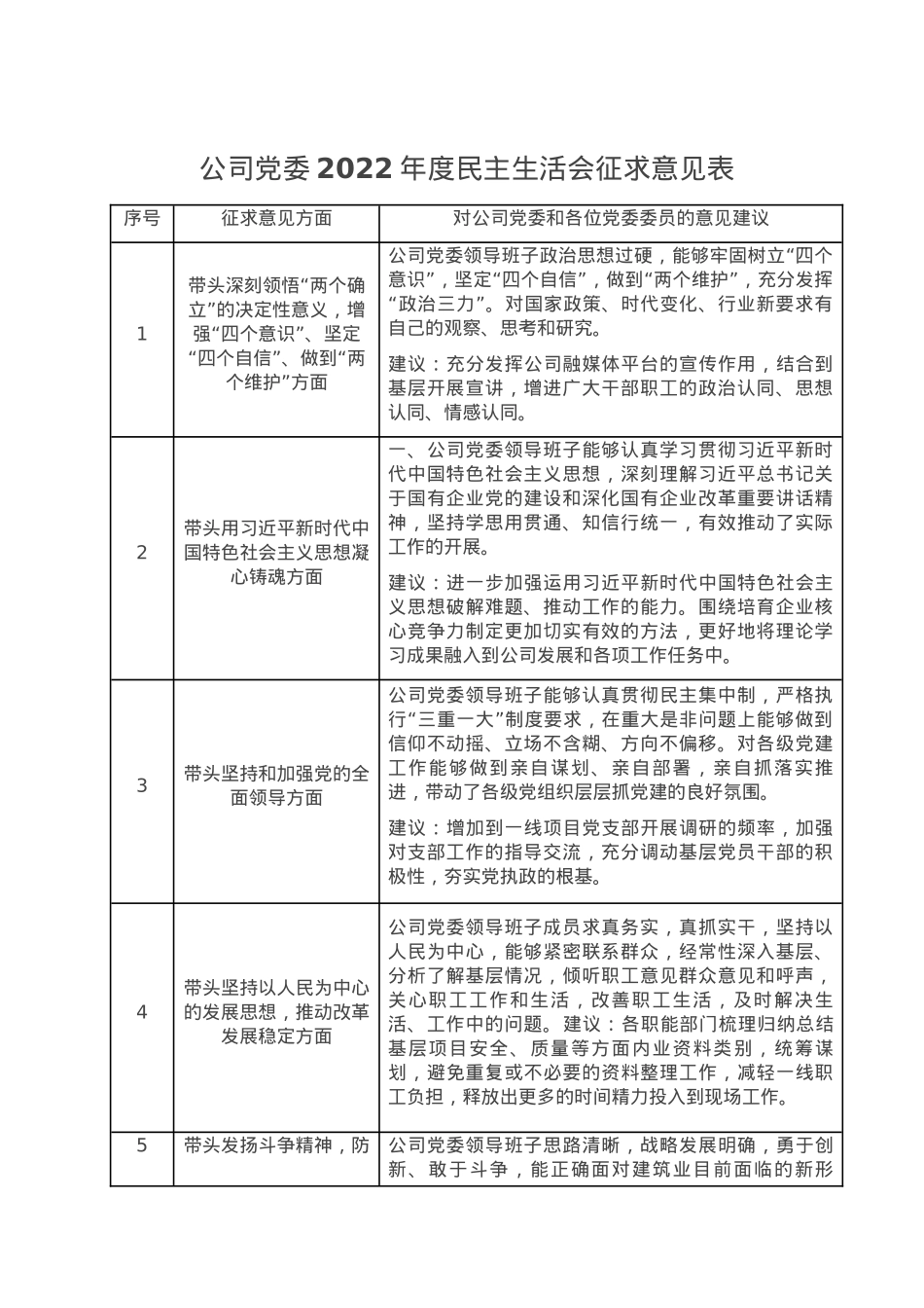 公司党委2022年度民主生活会征求意见表.doc_第1页
