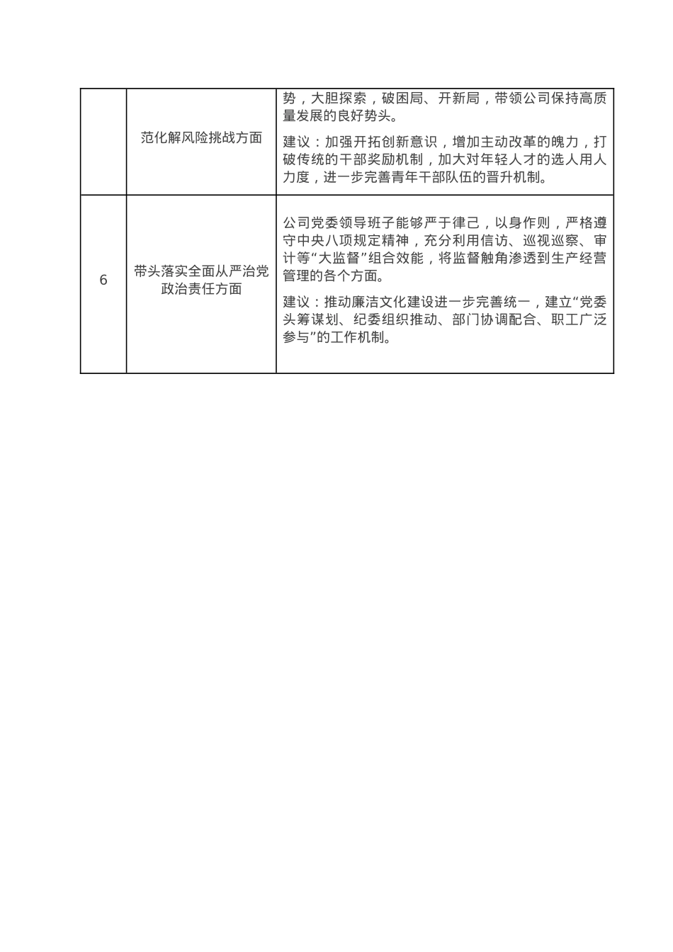 公司党委2022年度民主生活会征求意见表.doc_第2页