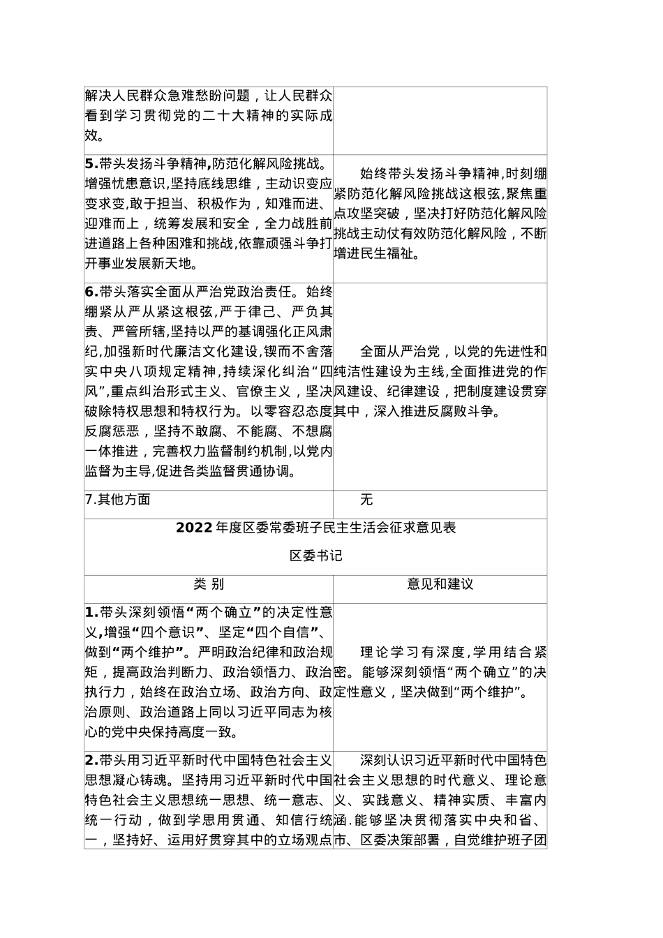 区委常委班子民主生活会征求意见表.docx_第2页