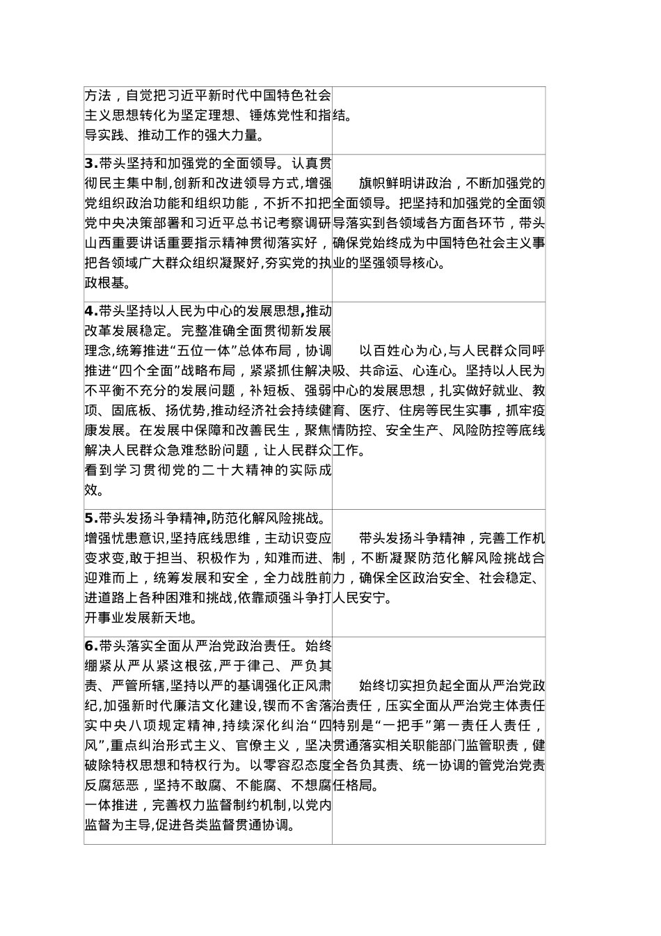 区委常委班子民主生活会征求意见表.docx_第3页