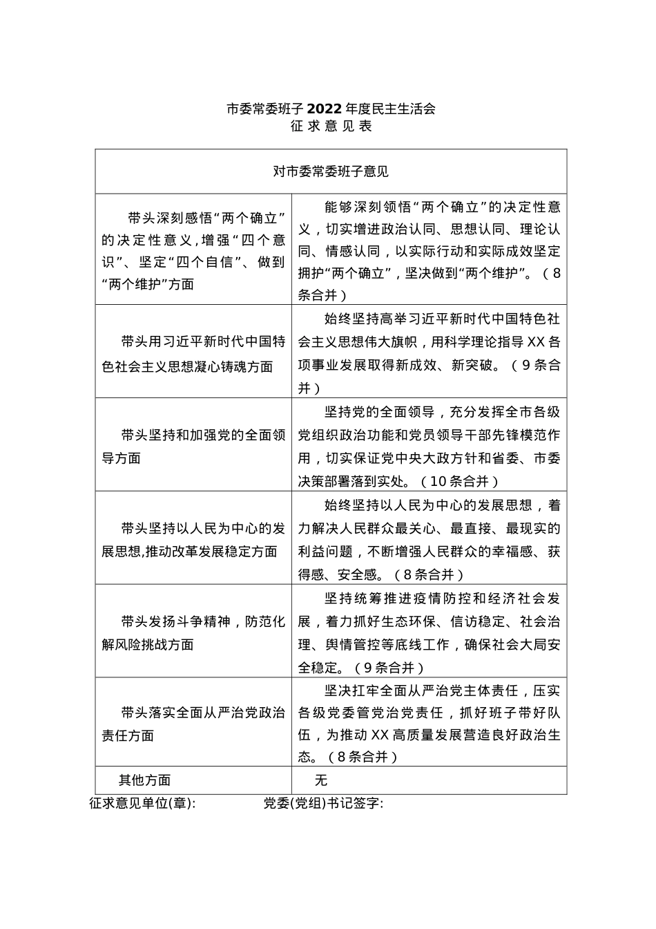 市委常委班子2022年度民主生活会征求意见汇总.doc_第1页