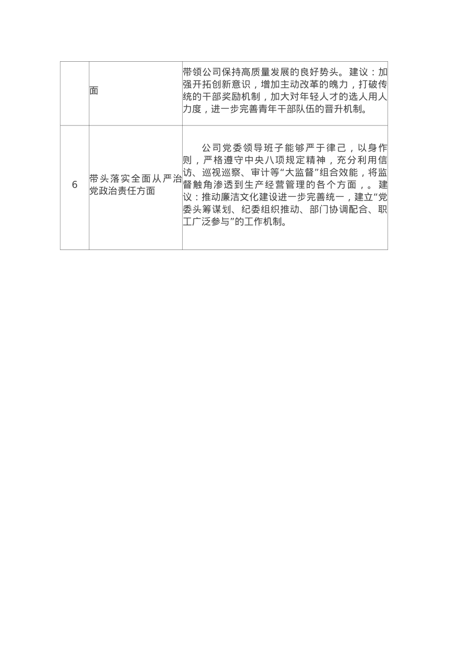央企公司党委2022年度民主生活会征求意见表.doc_第2页