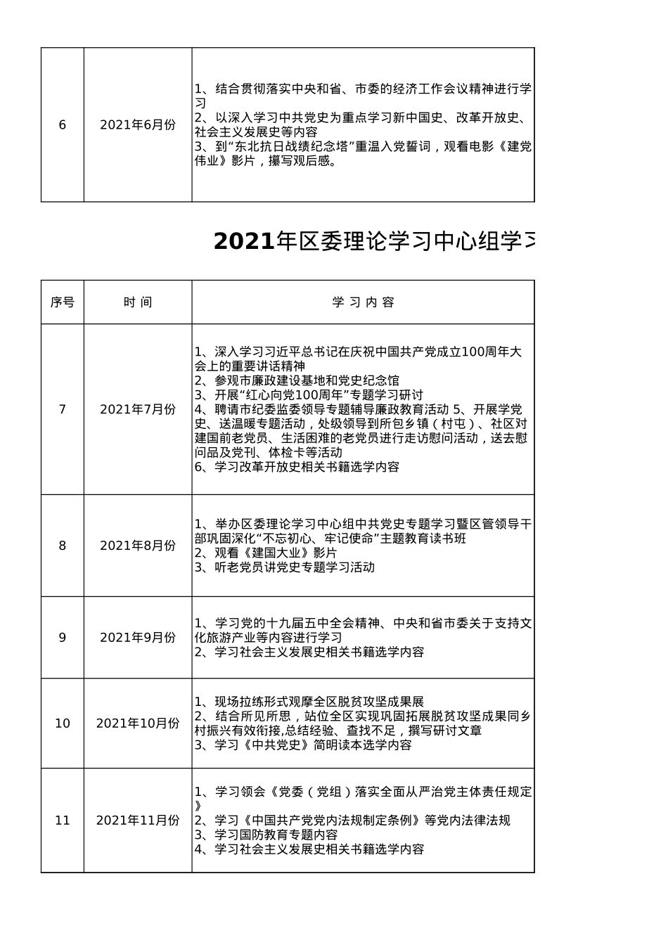 2021年区委理论学习中心组学习计划表.xls_第2页