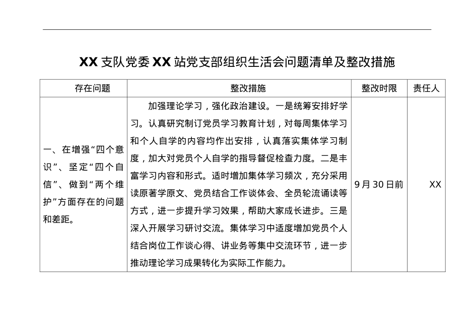 党史教育专题组织生活会问题查摆清单及整改措施.doc_第1页