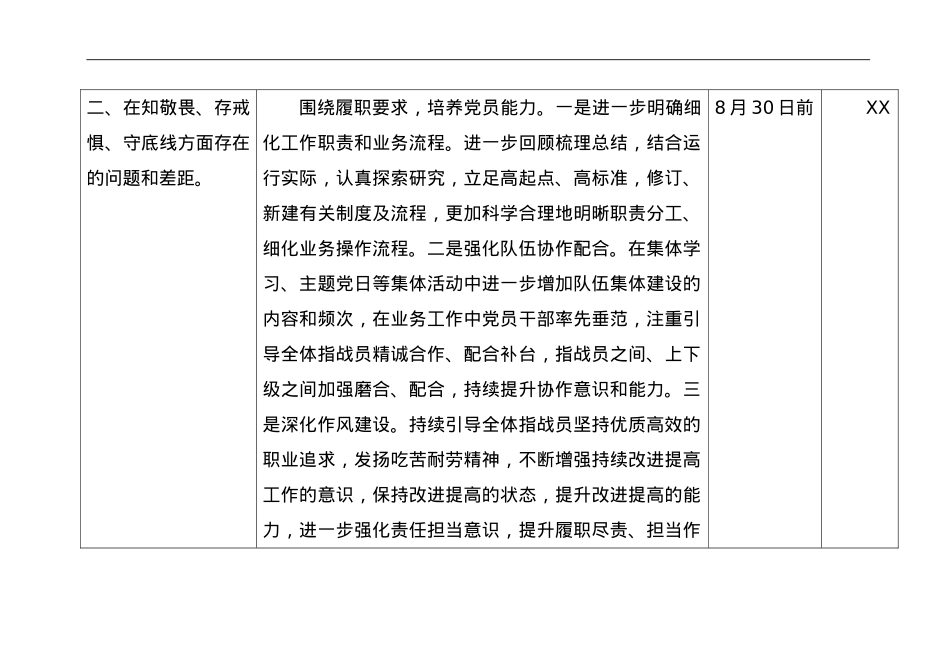 党史教育专题组织生活会问题查摆清单及整改措施.doc_第2页