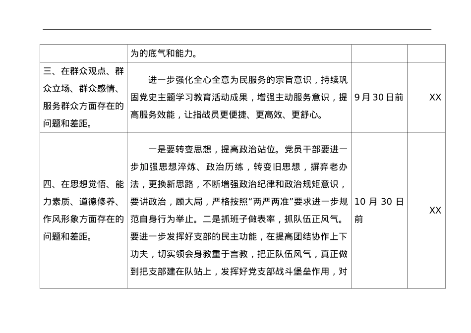 党史教育专题组织生活会问题查摆清单及整改措施.doc_第3页