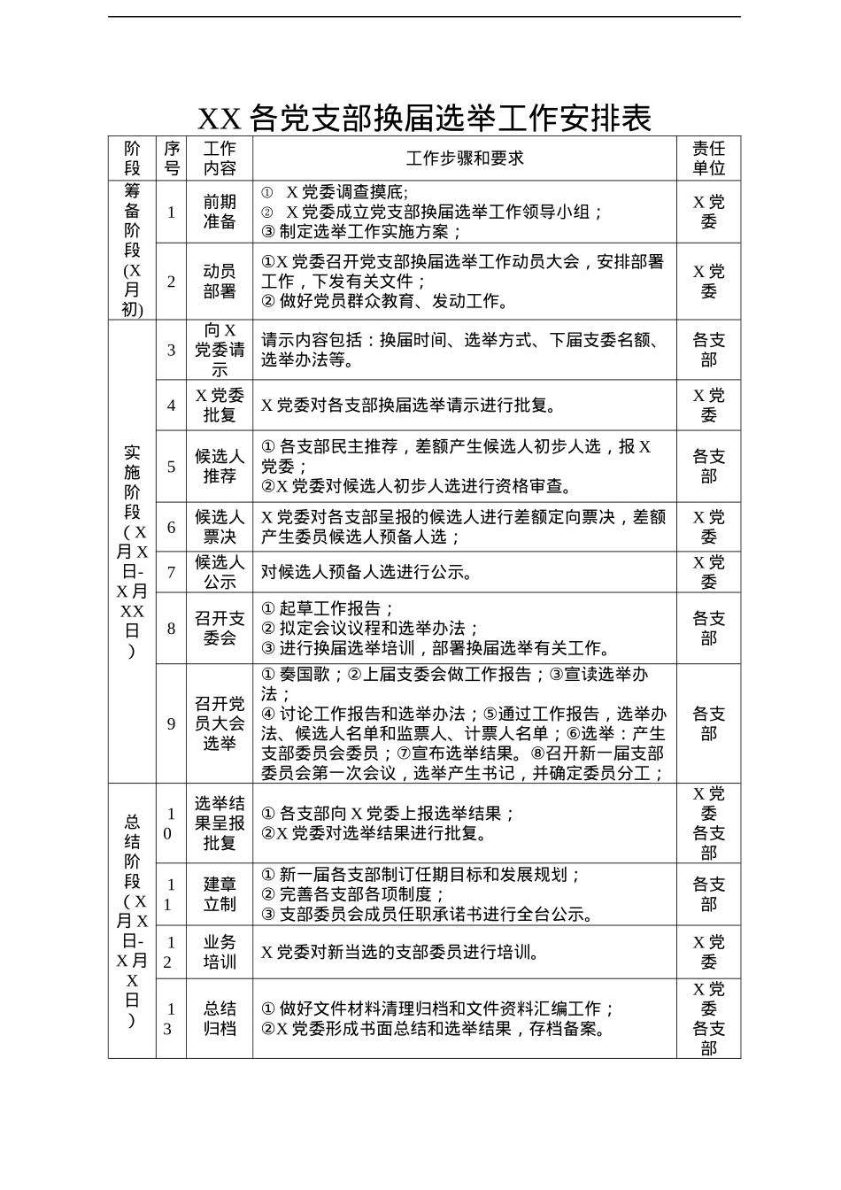 党支部换届选举全套资料.docx_第3页
