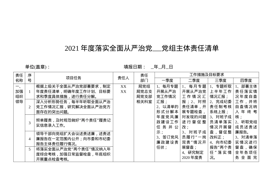 2021年度落实全面从严治党党组主体责任清单.docx_第1页