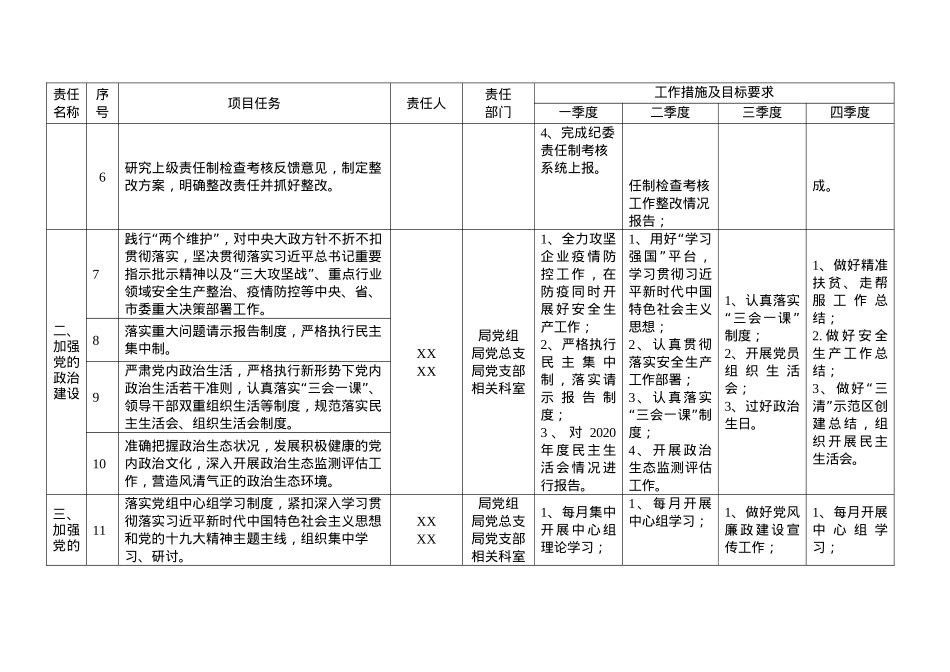 2021年度落实全面从严治党党组主体责任清单.docx_第2页
