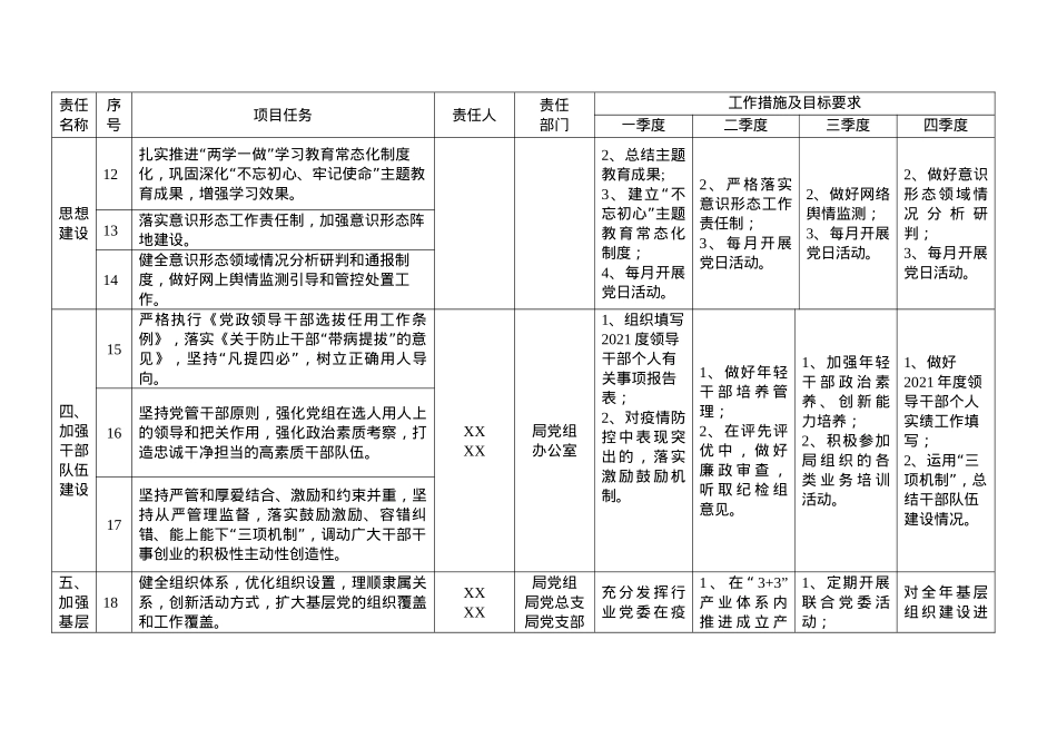 2021年度落实全面从严治党党组主体责任清单.docx_第3页