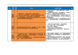 中层岗位廉政风险点汇总表.docx