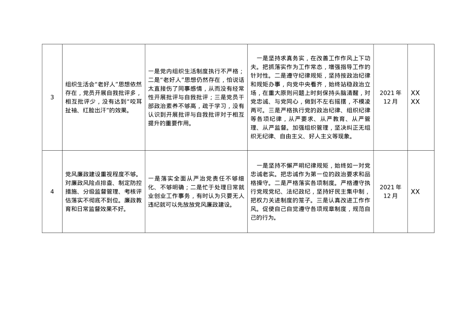 组织生活会查摆问题整改台账.docx_第2页