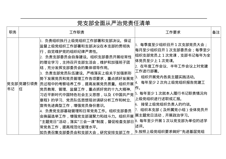 全面从严治党责任清单.docx_第1页