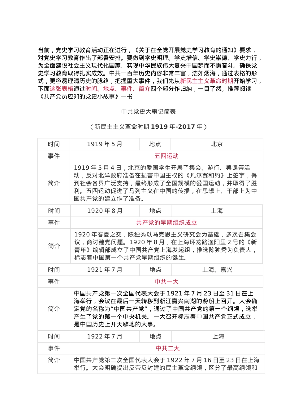 中共党史大事记简表.docx_第1页