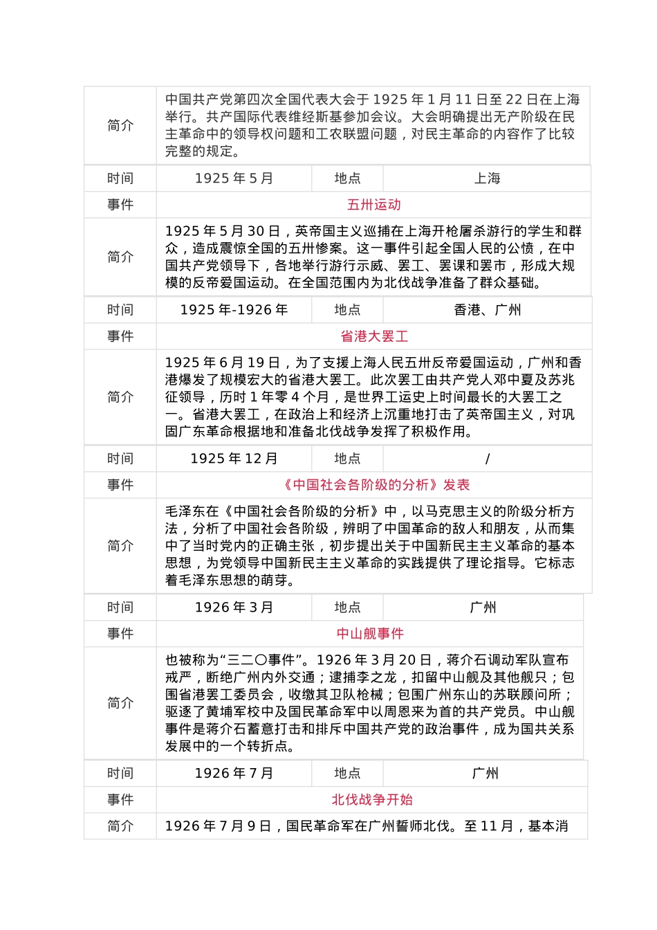 中共党史大事记简表.docx_第3页