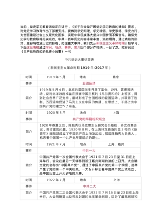 中共党史大事记简表.docx
