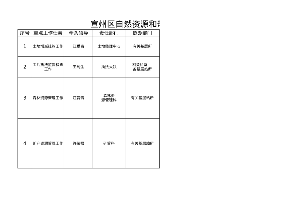 2021年年度重点工作.xls_第1页