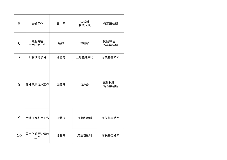 2021年年度重点工作.xls_第2页