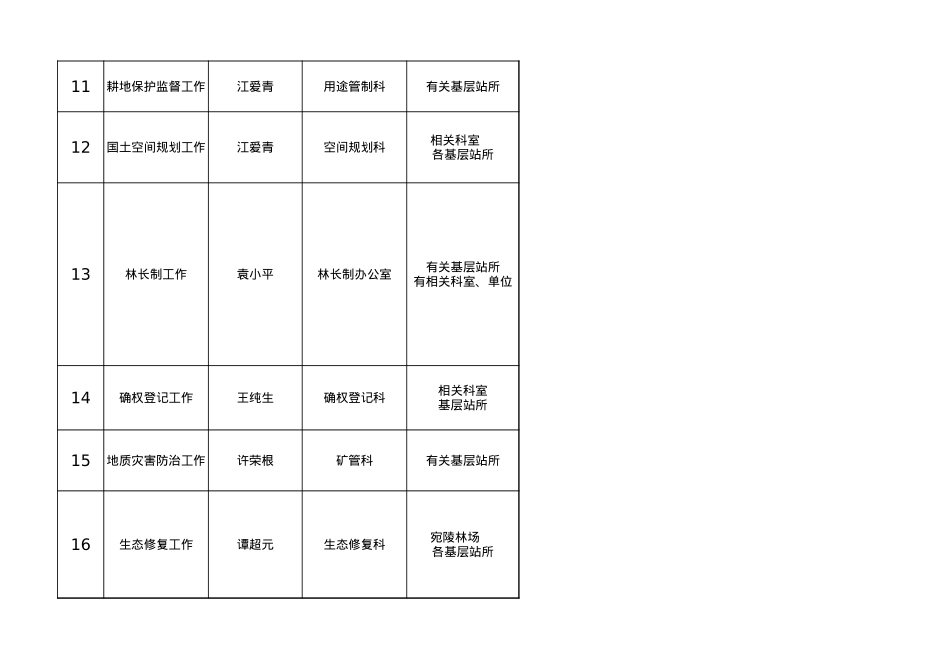 2021年年度重点工作.xls_第3页