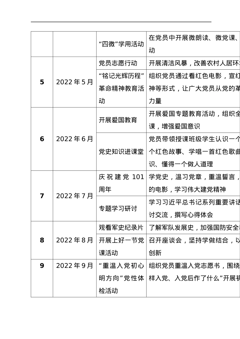 2022年党支部主题党日活动计划表格.docx_第2页