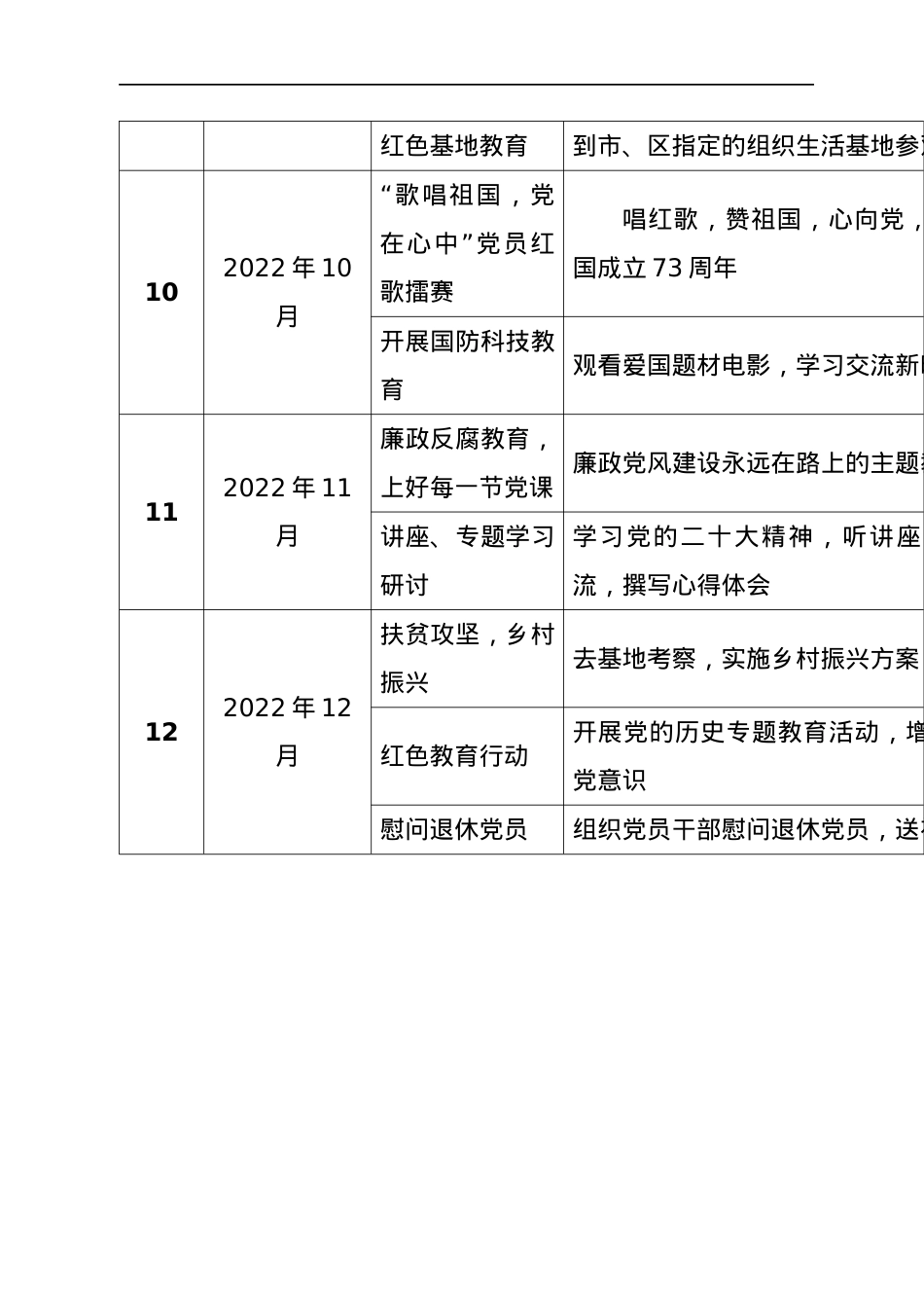 2022年党支部主题党日活动计划表格.docx_第3页