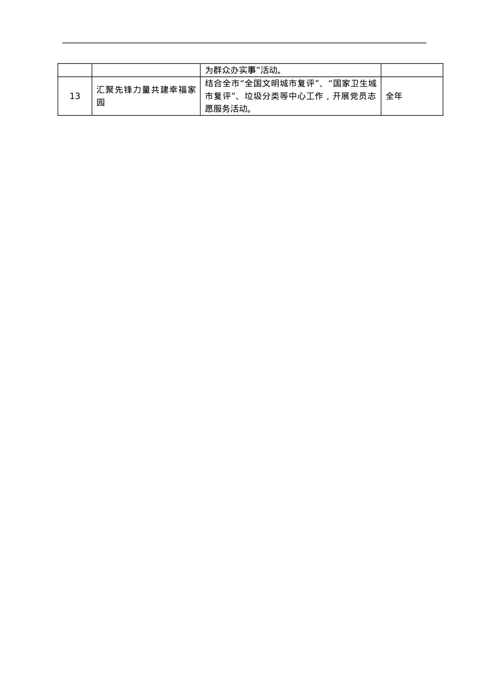 2022年度党支部主题党日活动计划参考清单.doc_第2页