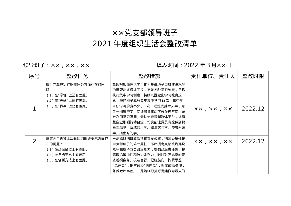 ××党支部领导班子 2021年度组织生活会整改清单.doc_第1页